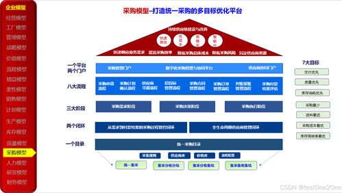 23種企業(yè)管理模型在數(shù)字化轉(zhuǎn)型中的應(yīng)用與實(shí)踐
