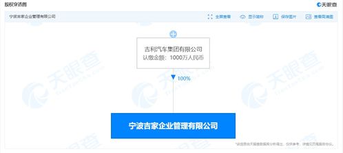 吉利汽車成立吉家企業(yè)管理公司，強(qiáng)化企業(yè)管理咨詢服務(wù)