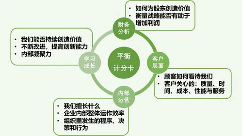 如何選擇與建立有效的企業(yè)績效管理體系 財智干貨與實(shí)戰(zhàn)指南