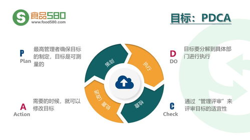 PPT圖解 餐飲業(yè)食品安全管理體系構(gòu)建與企業(yè)高效管理實(shí)踐